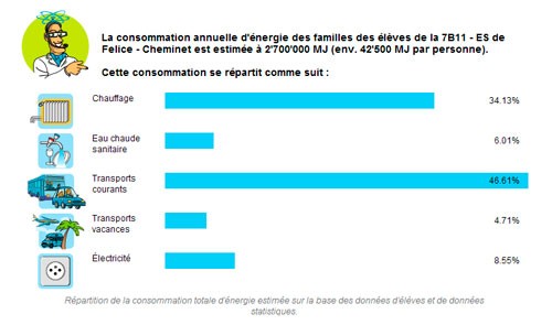 image bilan