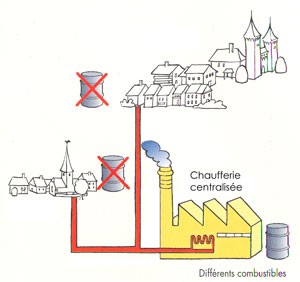 Réseau de chaleur - CAD