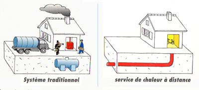 Avantages du CAD pour les utilisateurs