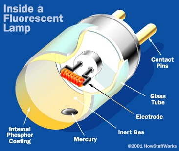 schéma tube fluorescent